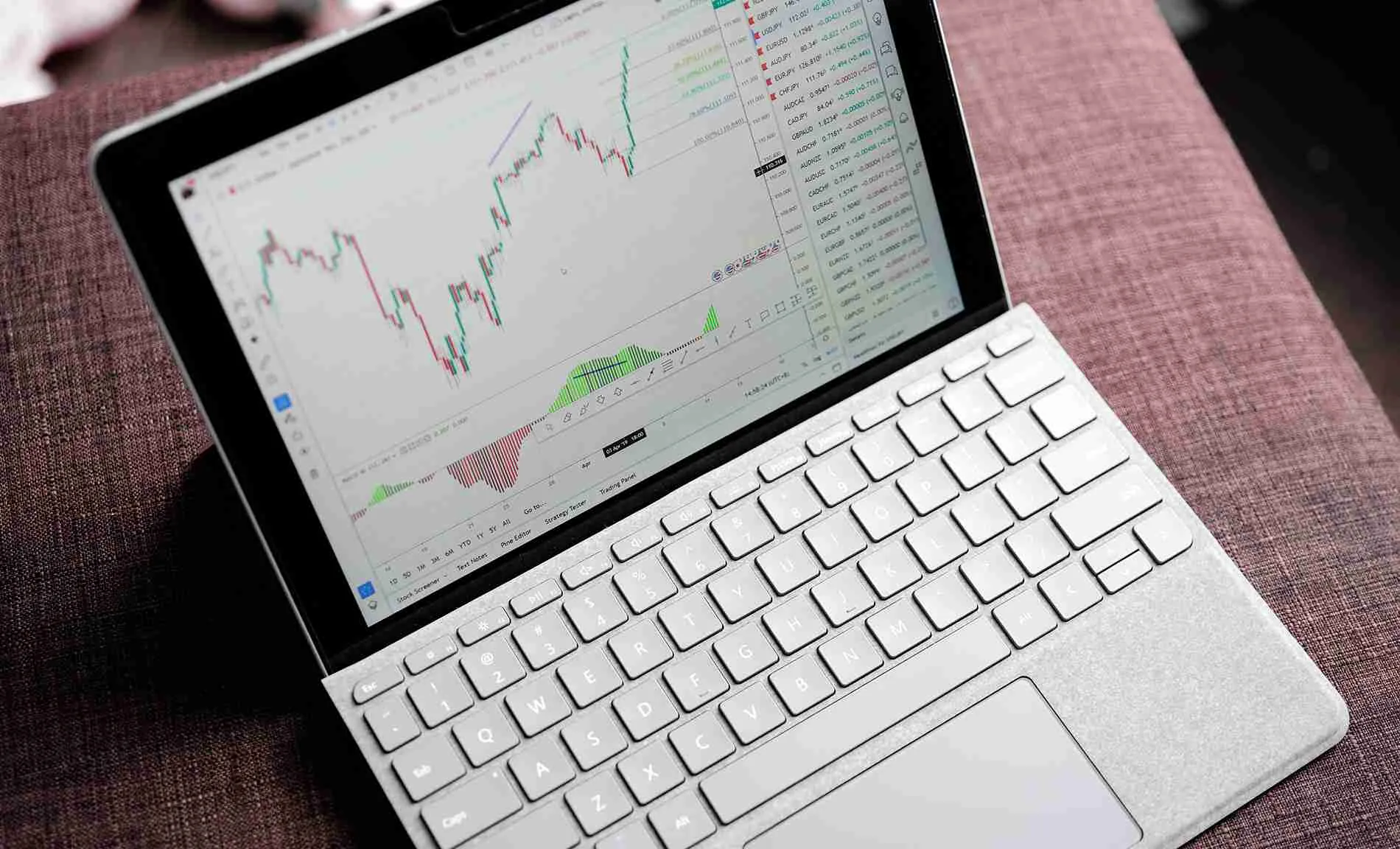 Grid-Trading profitabel umsetzen - So gehts