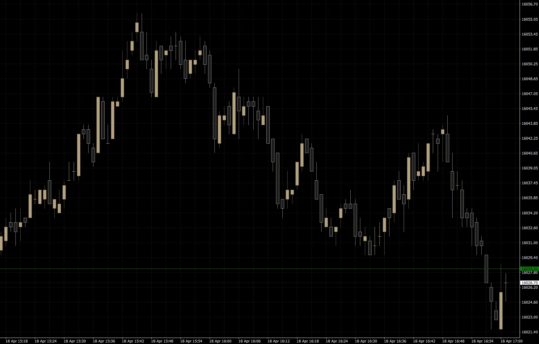 Trading-Stil Scalping