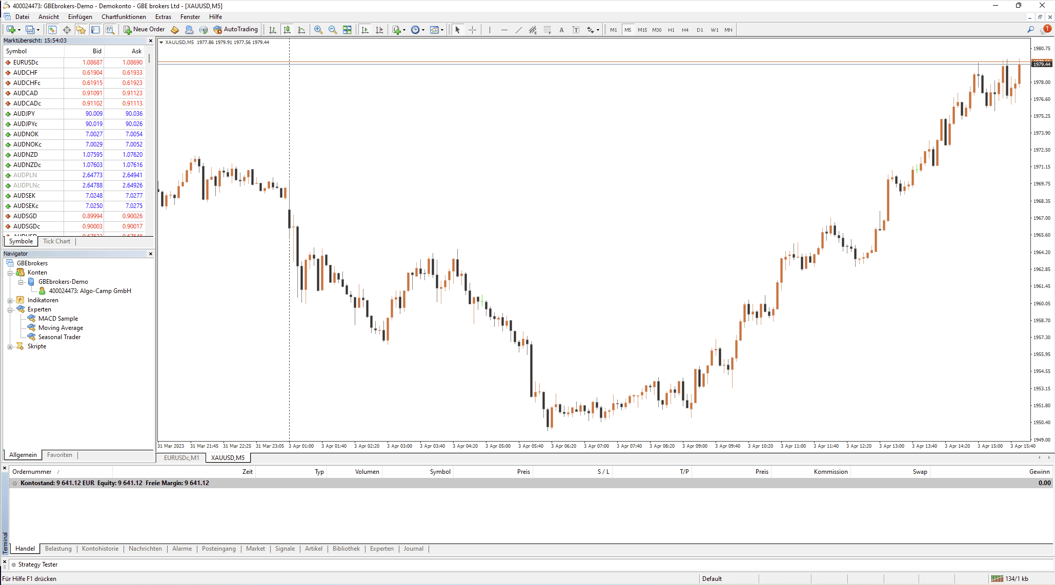 MetaTrader 4 von GBE brokers