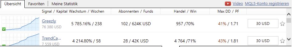 MetaTrader Signalanbieter