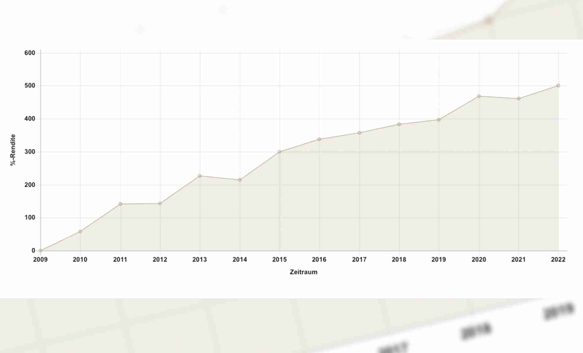 Backtest: Performance-Chart richtig lesen