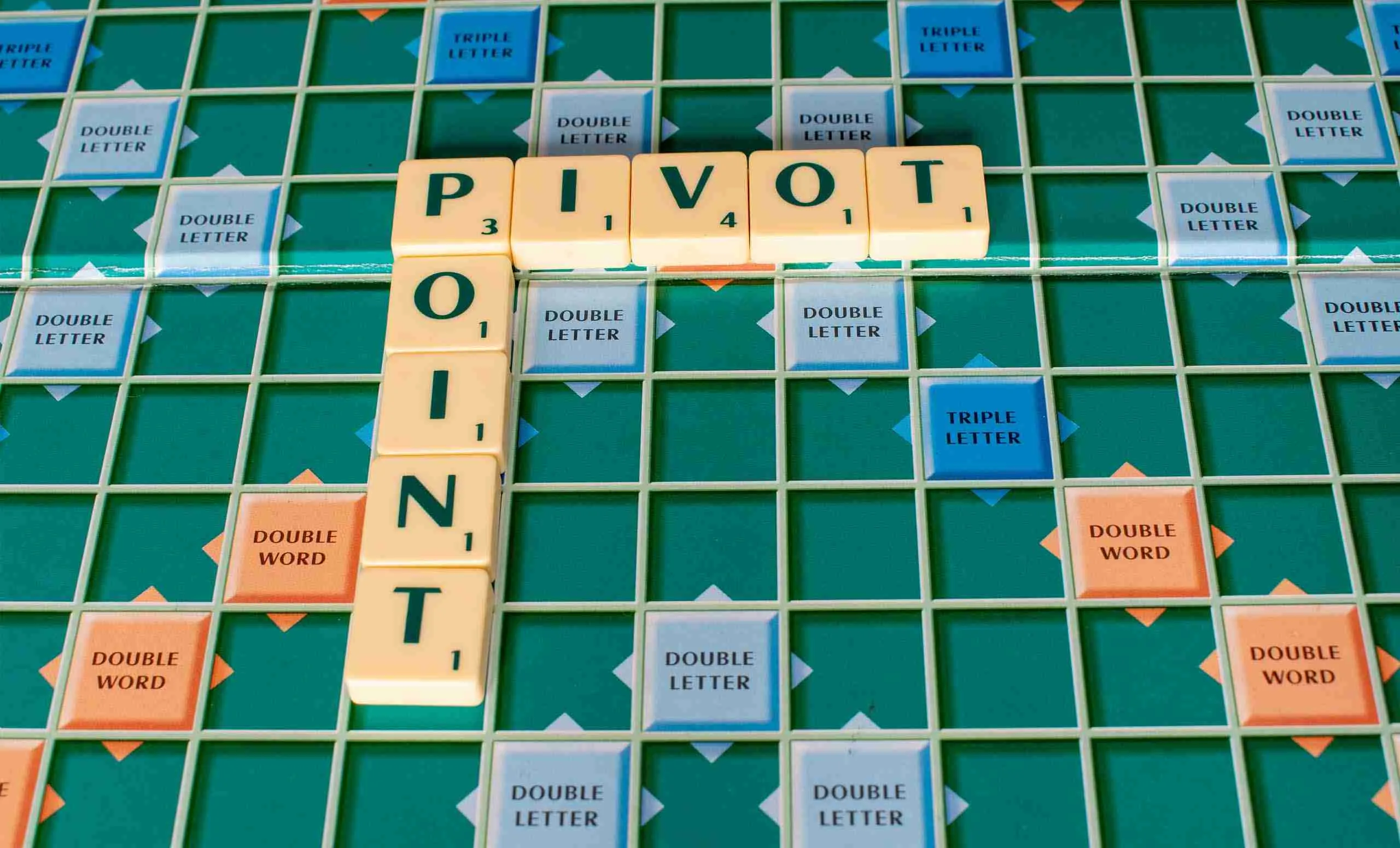 Pivot Points sofort profitabel im Trading nutzen