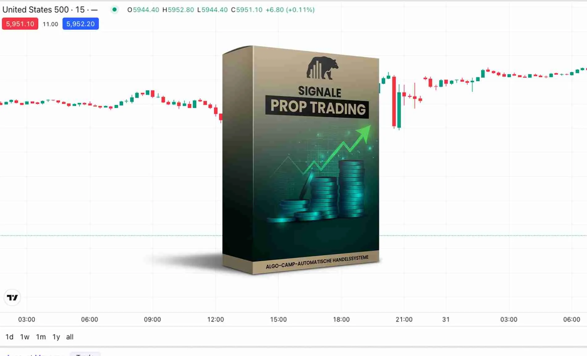 Trading-Signale fürs Prop-Trading 2025