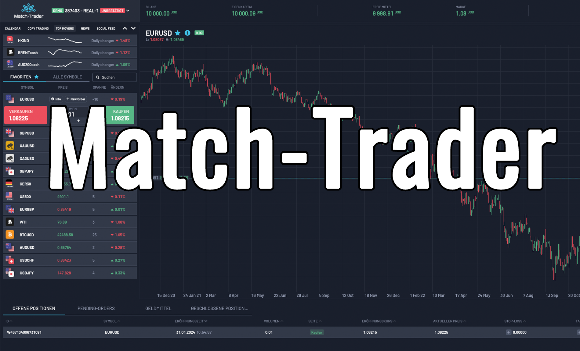Match-Trader: Vorstellung und Erfahrungen (2024)