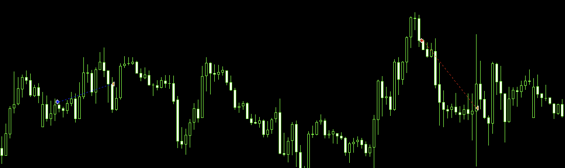 Die Handelsstrategie des Algo-Trader Pro