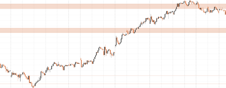 Die Handelsstrategie des Swiss Trader