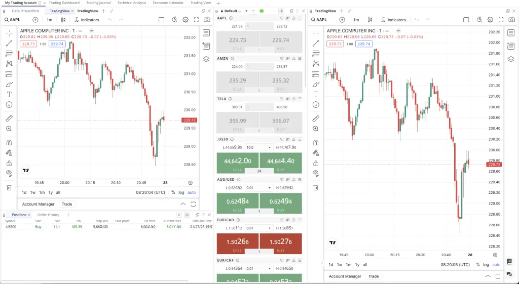 Die Ufunded-Trading-Plattform mit TradingView-Charts und Multi-Asset-Watchlist