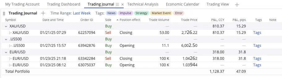Automatisches Trading-Journal in der Ufunded-Plattform mit Strategie-Tags und Notizen pro Trade