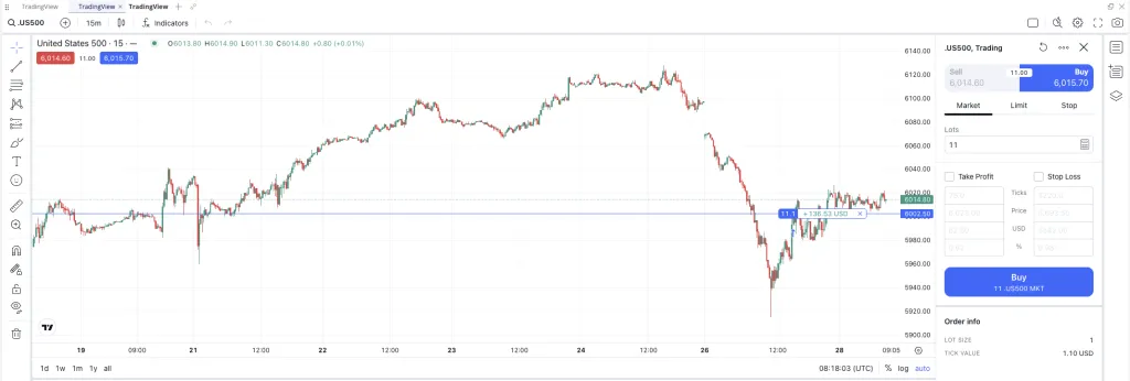 TradingView-Integration in der Ufunded-Plattform mit Order-Panel direkt am Chart